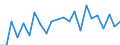 Indicator: Housing Inventory: Active Listing Count: OK