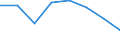Indicator: Housing Inventory: Active Listing Count: (5-year estimate) in Carter County, OK (DISCONTINUED)