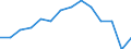 Indicator: Housing Inventory: Active Listing Count: n Carter County, OK