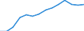 Indicator: Housing Inventory: Active Listing Count: estimate) in Carter County, OK
