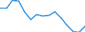 Indicator: Housing Inventory: Active Listing Count: r Carter County, OK