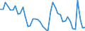 Indicator: Housing Inventory: Active Listing Count: 