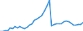 Indicator: Housing Inventory: Active Listing Count: OK