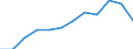 Indicator: Housing Inventory: Active Listing Count: year estimate) for Carter County, OK (DISCONTINUED)