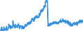 Indicator: Housing Inventory: Active Listing Count: OK