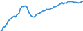 Indicator: Housing Inventory: Active Listing Count: K