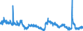 Indicator: Housing Inventory: Active Listing Count: 