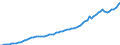 Indicator: Housing Inventory: Active Listing Count: 