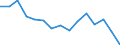 Indicator: Housing Inventory: Active Listing Count: (5-year estimate) Index for Carter County, OK