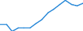 Indicator: Housing Inventory: Active Listing Count: eted an Associate's Degree or Higher (5-year estimate) in Carter County, OK
