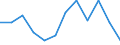 Indicator: Housing Inventory: Active Listing Count: Level (5-year estimate) in Carter County, OK