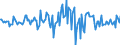 Indicator: Housing Inventory: Average Listing Price: Month-Over-Month in Carter County, OK