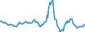 Indicator: Housing Inventory: Average Listing Price: Year-Over-Year in Carter County, OK
