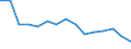Indicator: Population Estimate,: Total, Not Hispanic or Latino, Black or African American Alone (5-year estimate) in Carter County, OK