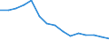Indicator: Population Estimate,: Total, Not Hispanic or Latino, American Indian and Alaska Native Alone (5-year estimate) in Carter County, OK