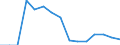 Indicator: Population Estimate,: Total, Not Hispanic or Latino, Native Hawaiian and Other Pacific Islander Alone (5-year estimate) in Carter County, OK