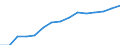 Indicator: Population Estimate,: Total, Not Hispanic or Latino, Two or More Races, Two Races Excluding Some Other Race, and Three or More Races (5-year estimate) in Carter County, OK