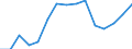 Indicator: Population Estimate,: Total, Hispanic or Latino, Some Other Race Alone (5-year estimate) in Carter County, OK