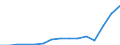 Indicator: Population Estimate,: Total, Hispanic or Latino, Two or More Races, Two Races Including Some Other Race (5-year estimate) in Carter County, OK
