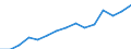 Indicator: Population Estimate,: Total, Hispanic or Latino, Two or More Races, Two Races Excluding Some Other Race, and Three or More Races (5-year estimate) in Carter County, OK