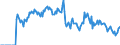 Indicator: Market Hotness:: Demand Score in Carter County, OK