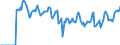 Indicator: Market Hotness:: Median Days on Market in Carter County, OK