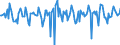 Indicator: Market Hotness:: Median Days on Market in Carter County, OK