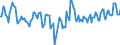 Indicator: Market Hotness:: Median Days on Market Day in Carter County, OK