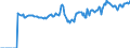 Indicator: Market Hotness:: Median Listing Price in Carter County, OK
