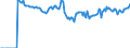 Indicator: Market Hotness:: Median Listing Price Versus the United States in Carter County, OK