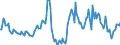 Indicator: Market Hotness:: Median Listing Price in Carter County, OK