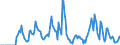 Indicator: Market Hotness:: Supply Score in Carter County, OK