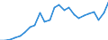 Indicator: Gross Domestic Product:: All Industries in Carter County, OK