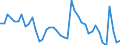 Indicator: Unemployed Persons in Carter County, OK: 