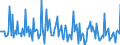 Indicator: Market Hotness: Listing Views per Property: in Carter County, OK
