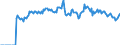 Indicator: Market Hotness: Listing Views per Property: Versus the United States in Carter County, OK