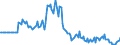 Indicator: Market Hotness: Listing Views per Property: in Carter County, OK