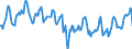 Indicator: Housing Inventory: Median Days on Market: in Carter County, OK