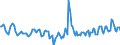 Indicator: Housing Inventory: Median Days on Market: Year-Over-Year in Carter County, OK