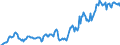 Indicator: Housing Inventory: Median: Listing Price per Square Feet in Carter County, OK