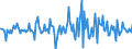 Indicator: Housing Inventory: Median: Listing Price per Square Feet Month-Over-Month in Carter County, OK