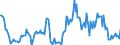 Indicator: Housing Inventory: Median: Listing Price per Square Feet Year-Over-Year in Carter County, OK