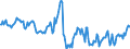 Indicator: Housing Inventory: Median: Home Size in Square Feet in Carter County, OK