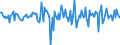 Indicator: Housing Inventory: Median: Home Size in Square Feet Month-Over-Month in Carter County, OK