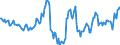 Indicator: Housing Inventory: Median: Home Size in Square Feet Year-Over-Year in Carter County, OK