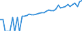 Indicator: 90% Confidence Interval: Lower Bound of Estimate of Median Household Income for Carter County, OK