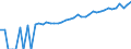 Indicator: 90% Confidence Interval: Upper Bound of Estimate of Median Household Income for Carter County, OK