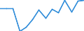 Indicator: Housing Inventory: Active Listing Count: K