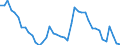 Indicator: Housing Inventory: Active Listing Count: K