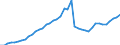 Indicator: Housing Inventory: Active Listing Count: , OK